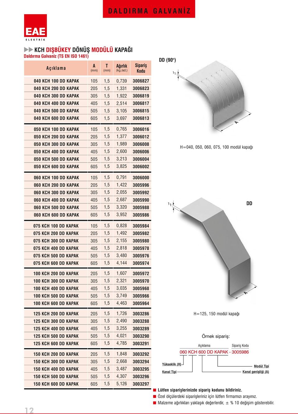 KC 00 DD KPK 05 0 KC DD KPK,055 599 0 KC DD KPK 5,687 5990 0 KC DD KPK 5 3,30 5988 0 KC DD KPK 5 3,95 5986 0 KC DD KPK 0,88 5984 1,49 598 0 KC 00 DD KPK 05 0 KC DD KPK,155 5980 0 KC DD KPK 5,818 5978