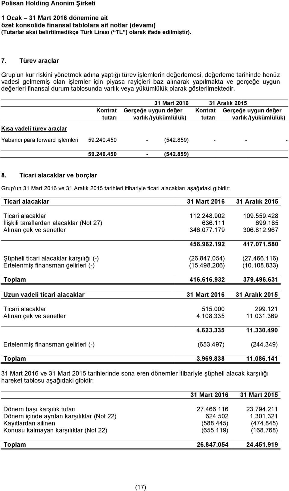 Kısa vadeli türev araçlar 31 Mart 2016 31 Aralık 2015 Kontrat Gerçeğe uygun değer Kontrat Gerçeğe uygun değer tutarı varlık /(yükümlülük) tutarı varlık /(yükümlülük) Yabancı para forward işlemleri 59.