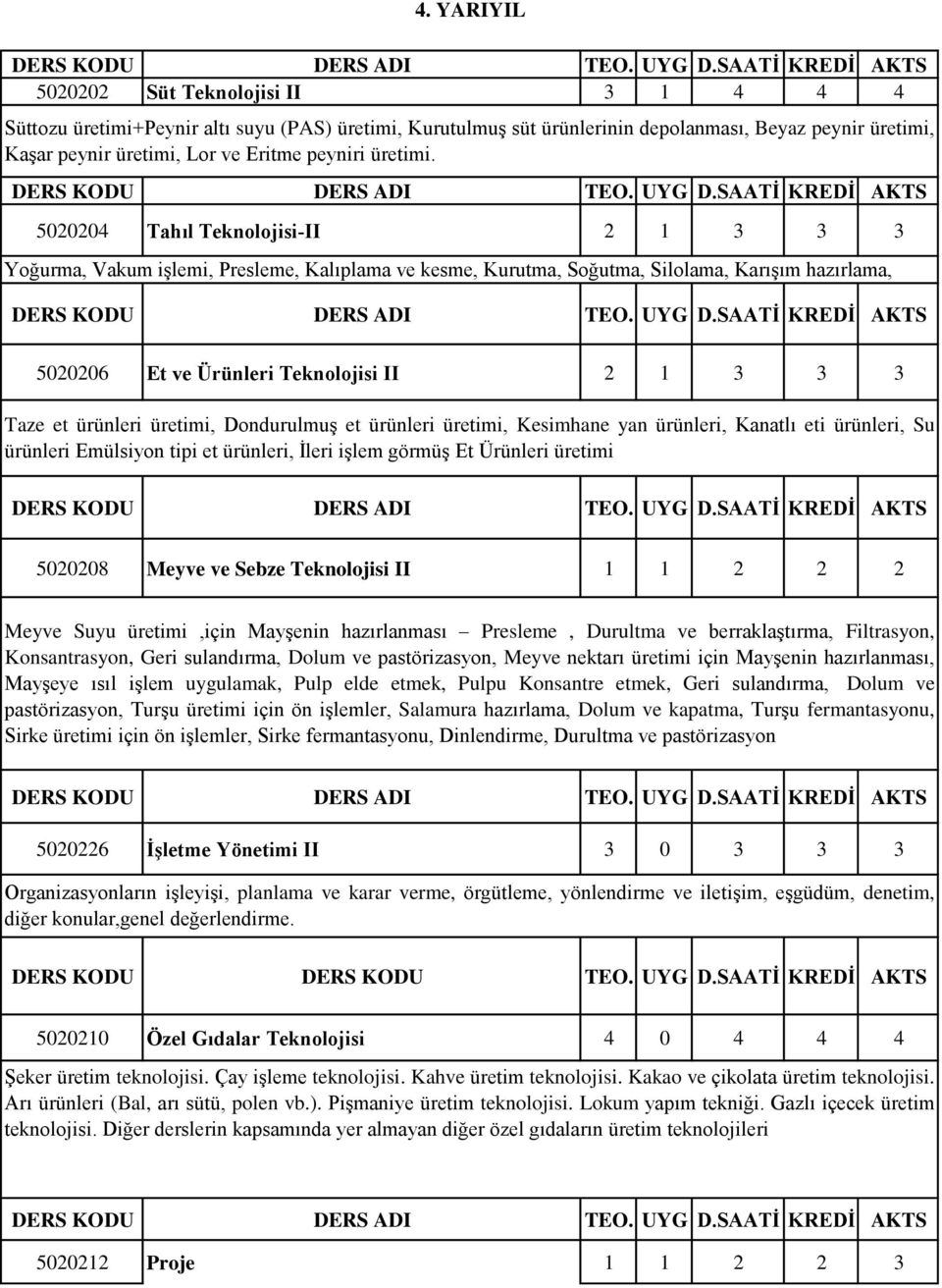5020204 Tahıl Teknolojisi-II 2 1 3 3 3 Yoğurma, Vakum işlemi, Presleme, Kalıplama ve kesme, Kurutma, Soğutma, Silolama, Karışım hazırlama, 5020206 Et ve Ürünleri Teknolojisi II 2 1 3 3 3 Taze et