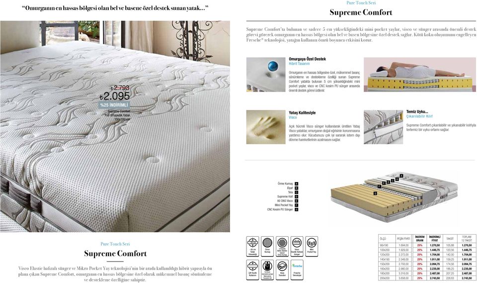Kötü koku oluşumunu engelleyen resche teknolojisi, yatağın kullanım ömrü boyunca etkisini korur. Omurgaya Özel estek ibrit Tasarım 2.793 2.