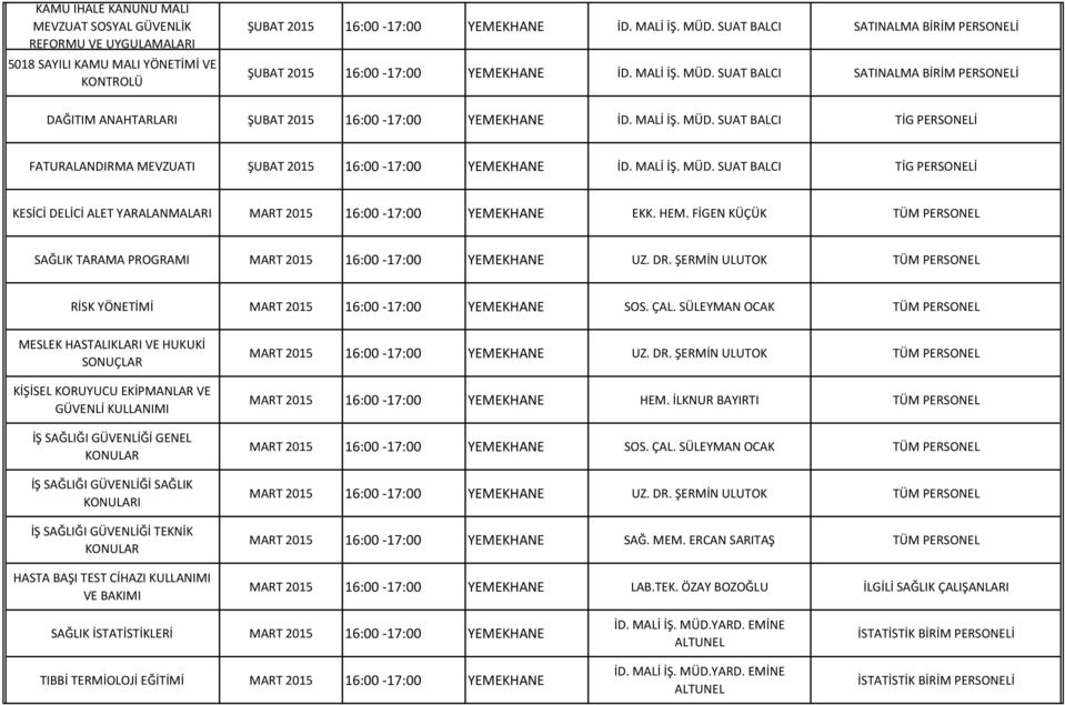 MALİ İŞ. MÜD. SUAT BALCI TİG PERSONELİ KESİCİ DELİCİ ALET YARALANMALARI MART 2015 16:00-17:00 YEMEKHANE EKK. HEM. FİGEN KÜÇÜK TÜM PERSONEL SAĞLIK TARAMA PROGRAMI MART 2015 16:00-17:00 YEMEKHANE UZ.