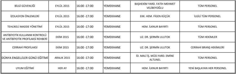 İLKNUR BAYIRTI TÜM PERSONEL ANTİBİYOTİK KULLANIM KONTROLÜ VE ANTİBİYOTİK PROFİLAKSİ REHBERİ EKİM 2015 16:00-17:00 YEMEKHANE UZ. DR.