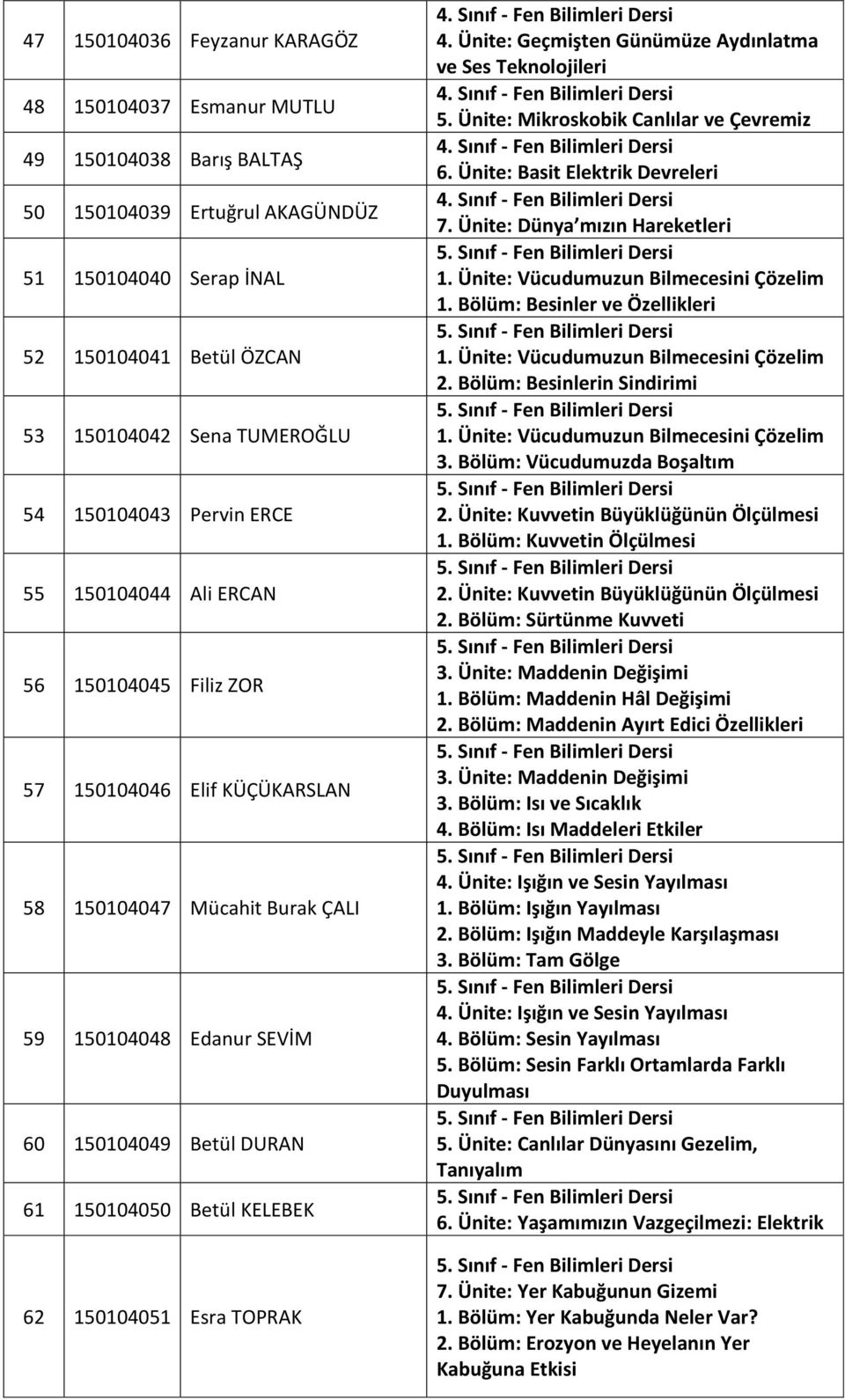 KELEBEK 62 150104051 Esra TOPRAK 4. Ünite: Geçmişten Günümüze Aydınlatma ve Ses Teknolojileri 5. Ünite: Mikroskobik Canlılar ve Çevremiz 6. Ünite: Basit Elektrik Devreleri 7.