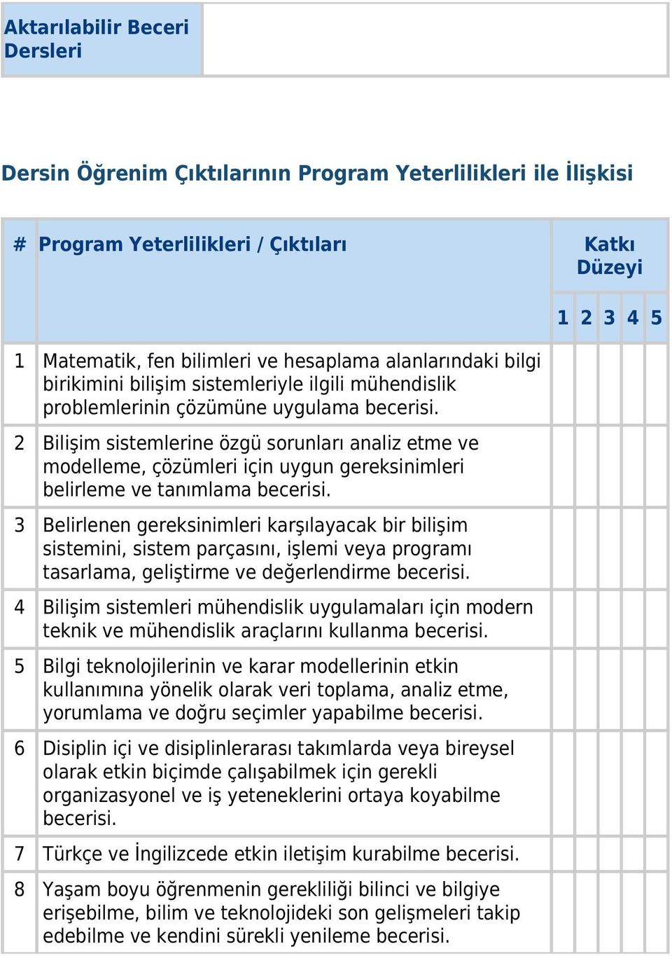 2 Bilişim sistemlerine özgü sorunları analiz etme ve modelleme, çözümleri için uygun gereksinimleri belirleme ve tanımlama becerisi.