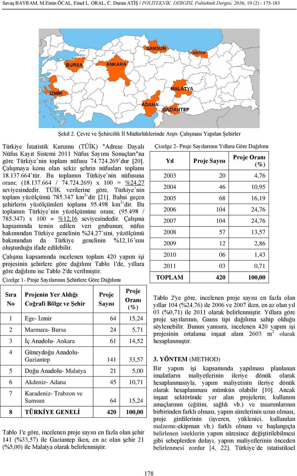 nüfusu 74.724.269 dur [20]. Çalışmaya konu olan sekiz şehrin nüfusları toplamı 18.137.664 tür. Bu toplamın Türkiye nin nüfusuna oranı; (18.137.664 / 74.724.269) x 100 = %24,27 seviyesindedir.