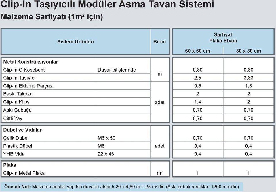 Klips adet 1,4 2 Askı Çubuğu 0,70 0,70 Çiftli Yay 0,70 0,70 Dübel ve Vidalar Çelik Dübel M6 x 50 0,70 0,70 Plastik Dübel M8 adet 0,4 0,4 YHB Vida 22 x