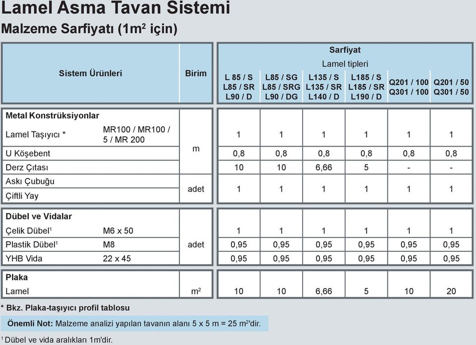 10 6,66 5 - - Askı Çubuğu Çiftli Yay adet 1 1 1 1 1 1 Dübel ve Vidalar Çelik Dübel 1 M6 x 50 1 1 1 1 1 1 Plastik Dübel 1 M8 adet 0,95 0,95 0,95 0,95 0,95 0,95 YHB Vida 22 x 45 0,95 0,95 0,95