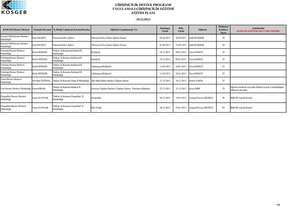 12.2012 30.12.2012 Serdar SAKIN 25 Van Hizmet Merkezi Sinan KBAR Türkiye Kurumu Hakkari l Esenyurt Toplum Merkezi Toplantı Salonu Yüksekova/Hakkari 22.12.2012 31.12.2012 Ercan ERP 25 Eitime katılmak isteyenler Hakkari i-kur il müdürlüüne Müracat edecektir.