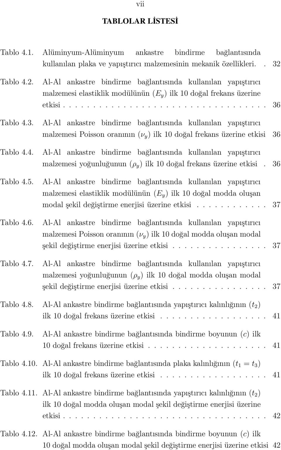 ................................. 36 malzemesi Poisson oranının (ν y ) ilk 10 doğal frekans üzerine etkisi 36 malzemesi yoğunluğunun (ρ y ) ilk 10 doğal frekans üzerine etkisi.