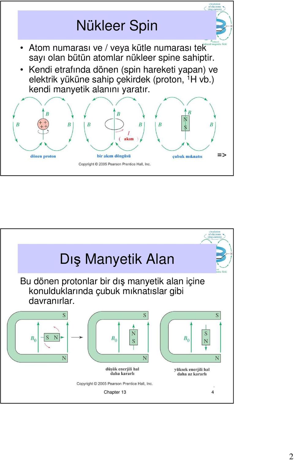 Kendi etrafında dönen (spin hareketi yapan) ve elektrik yüküne sahip çekirdek (proton, 1 H vb.