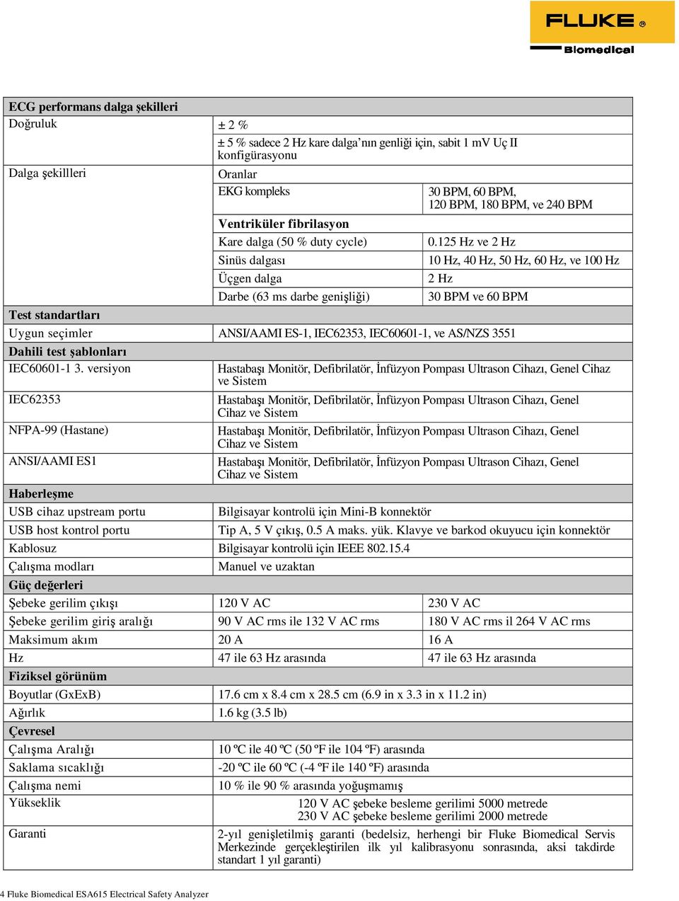 125 Hz ve 2 Hz Sinüs dalgası 10 Hz, 40 Hz, 50 Hz, 60 Hz, ve 100 Hz Üçgen dalga 2 Hz Darbe (63 ms darbe genişliği) 30 BPM ve 60 BPM Test standartları Uygun seçimler ANSI/AAMI ES-1, IEC62353,