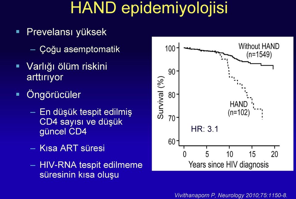 sayısı ve düşük güncel CD4 HR: 3.