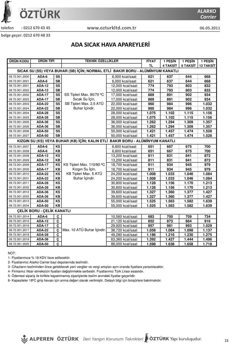 72.001.2002 ADA-17 SS SS Tipleri Max. 90/70 ºC 17,000 kcal/saat 869 891 902 934 09.72.001.2023 ADA-17 SB S cak Su çin, 17,000 kcal/saat 869 891 902 934 09.72.001.2003 ADA-22 SS SB Tipleri Max. 2.