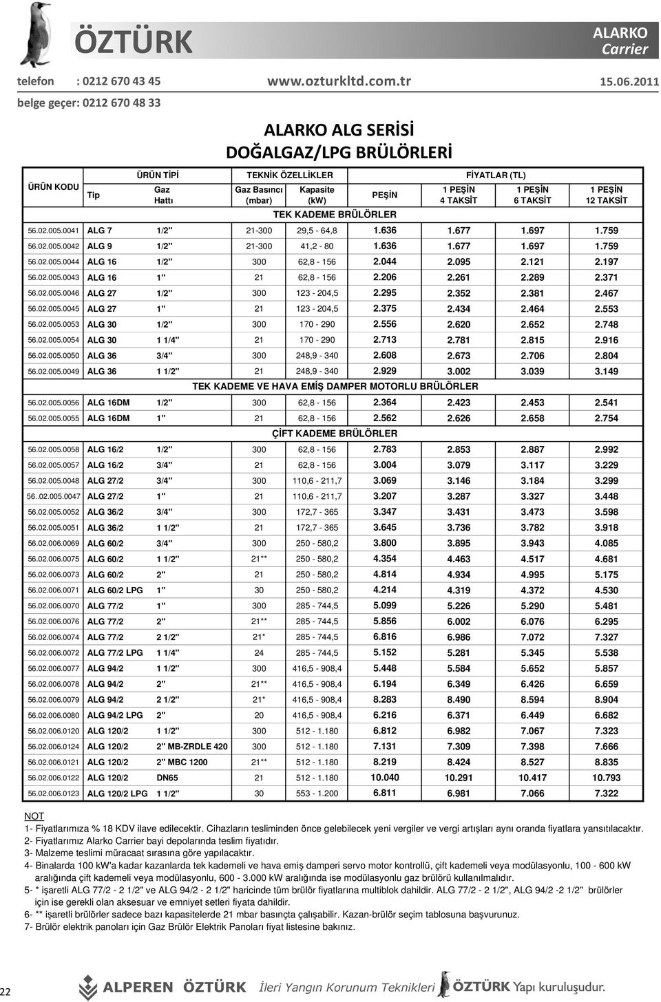 261 2.289 2.371 56.02.005.0046 ALG 27 1/2" 300 123-204,5 2.295 2.352 2.381 2.467 56.02.005.0045 ALG 27 1" 21 123-204,5 2.375 2.434 2.464 2.553 56.02.005.0053 ALG 30 1/2" 300 170-290 2.556 2.620 2.