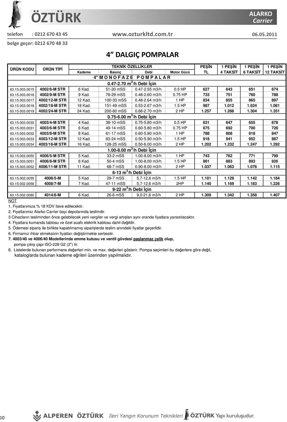 15.003.0018 4002/18-M STR 18 Kad. 151-49 mss 0.53-2.67 m3/h 1.5 HP 987 1.012 1.024 1.061 63.15.003.0019 4002/24-M STR 24 Kad. 200-60 mss 0.66-2.70 m3/h 2 HP 1.257 1.288 1.304 1.351 0.75-6.