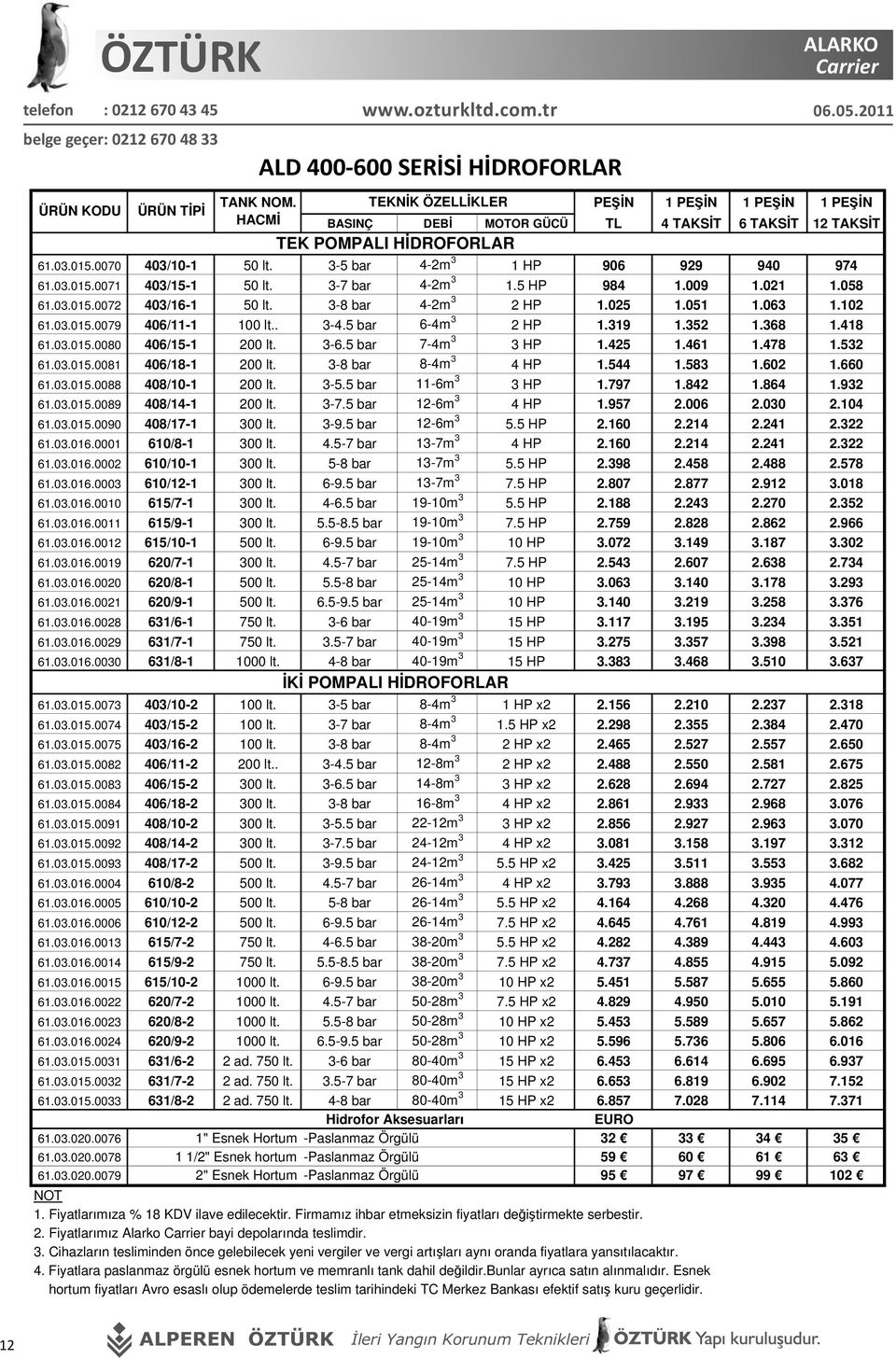 . 3-4.5 bar 6-4m 3 2 HP 1.319 1.352 1.368 1.418 61.03.015.0080 406/15-1 200 lt. 3-6.5 bar 7-4m 3 3 HP 1.425 1.461 1.478 1.532 61.03.015.0081 406/18-1 200 lt. 3-8 bar 8-4m 3 4 HP 1.544 1.583 1.602 1.