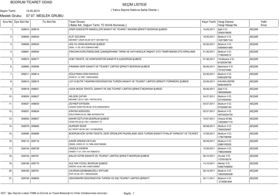 06.2011 Bodrum V.D. SEÇME - 7190240212 008974 009577 KOM TEKSTİL VE KONFEKSİYON SANAYİİ A.Ş.BODRUM ŞUBESİ 07.06.2011 Yenibosna V.D. SEÇME - 8150034788 008983 009586 PANAMA DERİ SANAYİ VE TİCARET LİMİTED ŞİRKETİ-BODRUM ŞUBESİ 08.