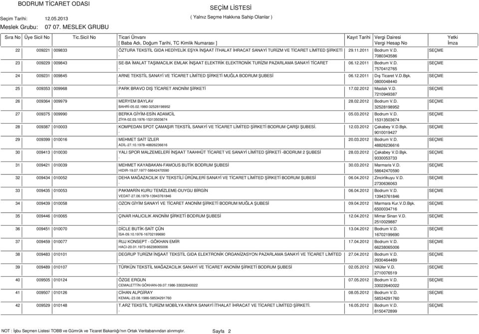 12.2011 Bodrum V.D. SEÇME - 7570412765 009231 009845 ARNE TEKSTİL SANAYİ VE TİCARET LİMİTED ŞİRKETİ MUĞLA BODRUM ŞUBESİ 06.12.2011 Dış Ticaret V.D.Bşk.