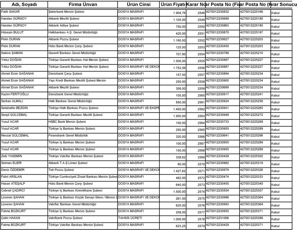 besi DOSYA MASRAFI Handan GÜRSOY Akbank Mezitli Şu