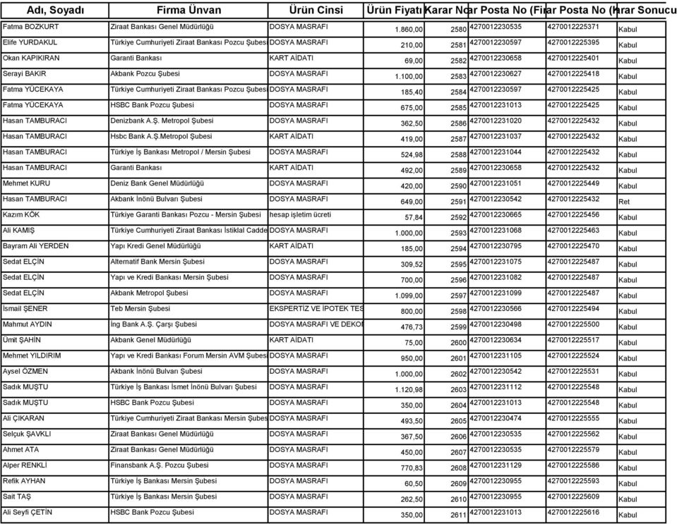 besi DOSYA MASRAFI Hasan TAMBURACI Denizbank A.Ş.