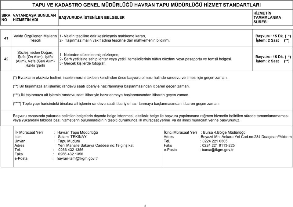 pasaportu ve temsil belgesi. (*) Evrakların eksiksiz teslimi, incelenmesini takiben kendinden önce başvuru olması halinde randevu verilmesi için geçen zaman.