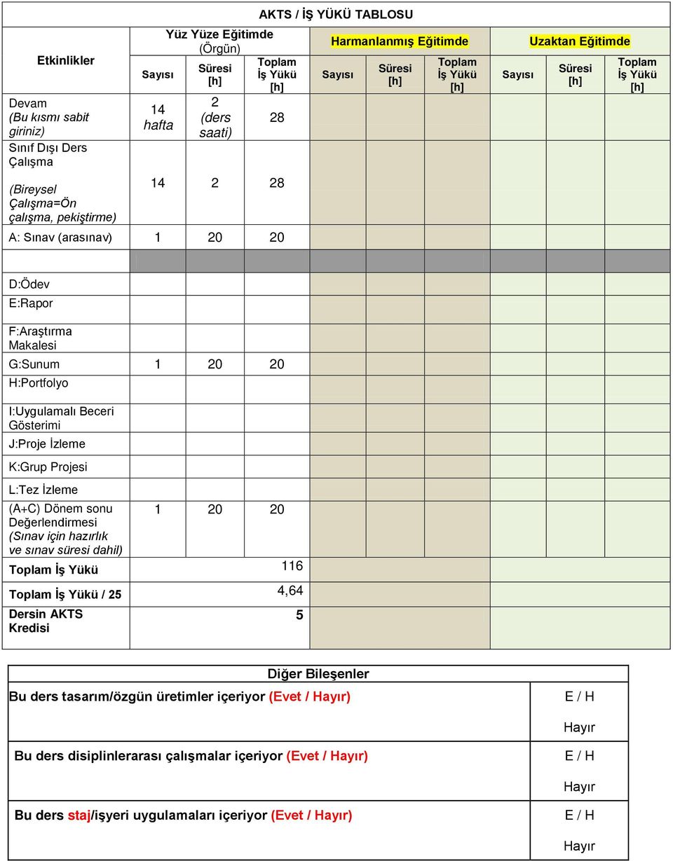 G:Sunum 1 20 20 H:Portfolyo I:Uygulamalı Beceri Gösterimi J:Proje İzleme K:Grup Projesi L:Tez İzleme (A+C) Dönem sonu 1 20 20 Değerlendirmesi (Sınav için hazırlık ve sınav süresi dahil) Toplam İş