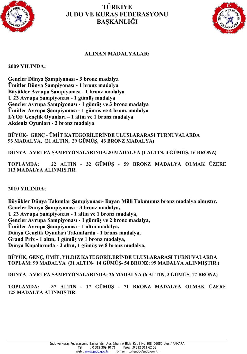 BÜYÜK- GENÇ - ÜMİT KATEGORİLERİNDE ULUSLARARASI TURNUVALARDA 93 MADALYA, (21 ALTIN, 29 GÜMÜŞ, 43 BRONZ MADALYA) DÜNYA- AVRUPA ŞAMPİYONALARINDA;20 MADALYA (1 ALTIN, 3 GÜMÜŞ, 16 BRONZ) TOPLAMDA: 22