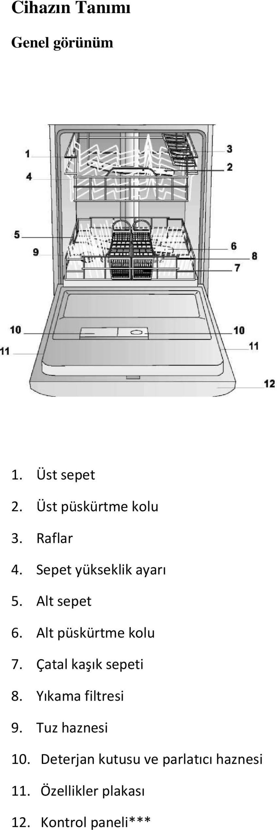 Çatal kaşık sepeti 8. Yıkama filtresi 9. Tuz haznesi 10.