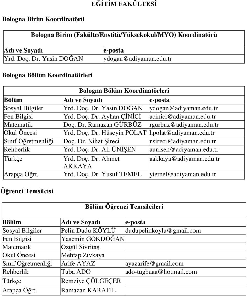 edu.tr Türkçe Yrd. Doç. Dr. Ahmet aakkaya@adiyaman.edu.tr AKKAYA Arapça Öğrt. Yrd. Doç. Dr. Yusuf TEMEL ytemel@adiyaman.edu.tr Sosyal Bilgiler Pelin Dudu KÖYLÜ dudupelinkoylu@gmail.