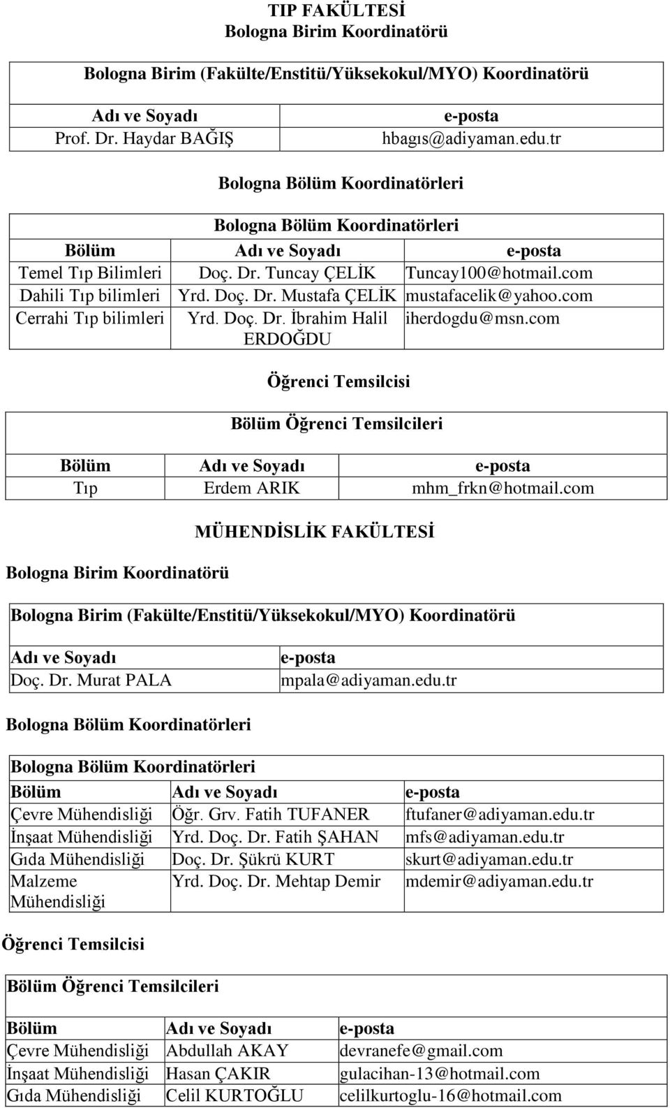 tr Çevre Mühendisliği Öğr. Grv. Fatih TUFANER ftufaner@adiyaman.edu.tr İnşaat Mühendisliği Yrd. Doç. Dr. Fatih ŞAHAN mfs@adiyaman.edu.tr Gıda Mühendisliği Doç. Dr. Şükrü KURT skurt@adiyaman.edu.tr Malzeme Mühendisliği Yrd.