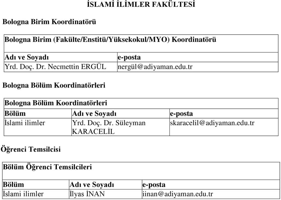 tr İslami ilimler Yrd. Doç. Dr.