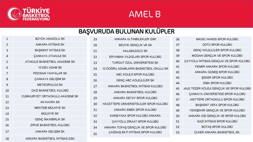 İHTİSAS GSK BAŞVURUDA BULUNAN KULÜPLER 19 ANKARA ALTINBİLEKLER GSK 0 SEVİYE GENÇLİK VE SK 1 KALABAGÜCÜ SK ERYAMAN YILDIZLARI SPOR KULÜBÜ 3 TURGUT ÖZAL ÜNİVERSİTESİ SK 4 1 DOĞRU ADAMLARIN BASKETBOL