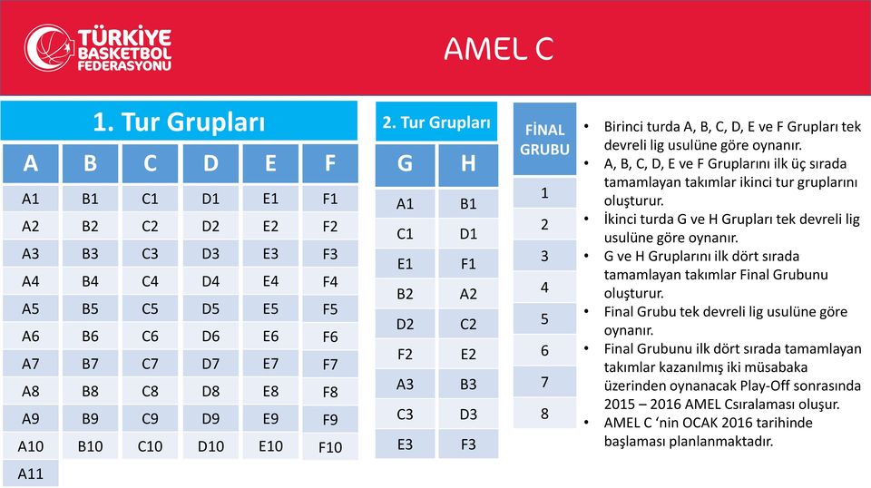 7 8 Birinci turda A, B, C, D, E ve F Grupları tek devreli lig usulüne göre oynanır. A, B, C, D, E ve F Gruplarını ilk üç sırada tamamlayan takımlar ikinci tur gruplarını oluşturur.