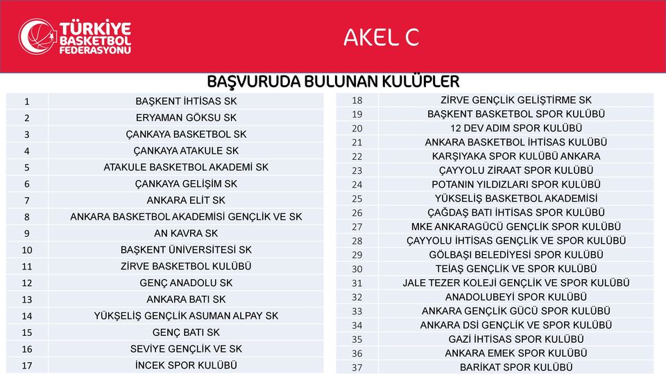 C BAŞVURUDA BULUNAN KULÜPLER 18 ZİRVE GENÇLİK GELİŞTİRME SK 19 BAŞKENT BASKETBOL SPOR KULÜBÜ 0 1 DEV ADIM SPOR KULÜBÜ 1 ANKARA BASKETBOL İHTİSAS KULÜBÜ KARŞIYAKA SPOR KULÜBÜ ANKARA 3 ÇAYYOLU ZİRAAT