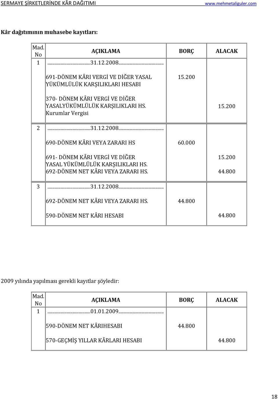 000 691- DÖNEM KÂRI VERGİ VE DİĞER YASAL YÜKÜMLÜLÜK KARŞILIKLARI HS. 692-DÖNEM NET KÂRI VEYA ZARARI HS. 15.200 44.800 3...31.12.2008.