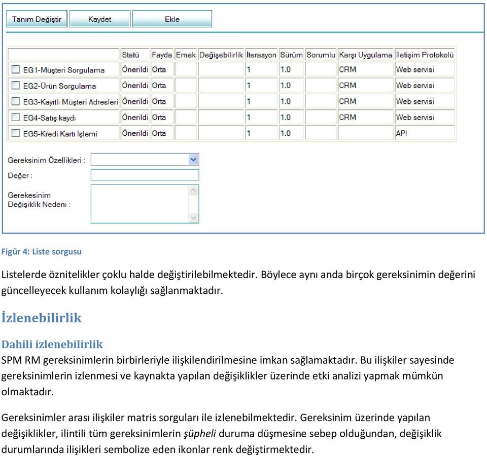 İzlenebilirlik Dahili izlenebilirlik SPM RM gereksinimlerin birbirleriyle ilişkilendirilmesine imkan sağlamaktadır.