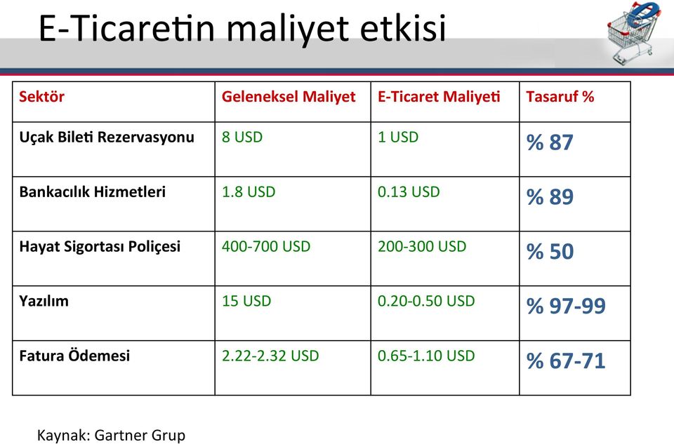 13 USD % 89 Hayat Sigortası Poliçesi 400-700 USD 200-300 USD % 50 Yazılım 15 USD 0.