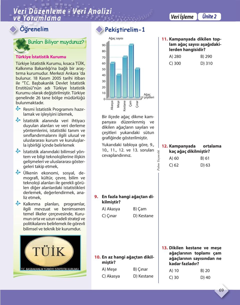 Başbakanlık Devlet İstatistik Enstitüsü"nün adı Türkiye İstatistik Kurumu olarak değiştirilmiştir. Türkiye genelinde 6 tane bölge müdürlüğü bulunmaktadır.