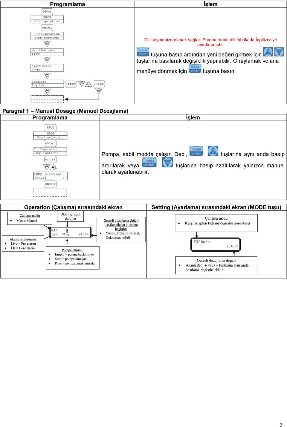 Onaylamak ve ana menüye dönmek için Paragraf 1 Manual Dosage (Manuel Dozajlama) Configuration Pump Funtions Manuel Pompa, sabit modda çalışır.