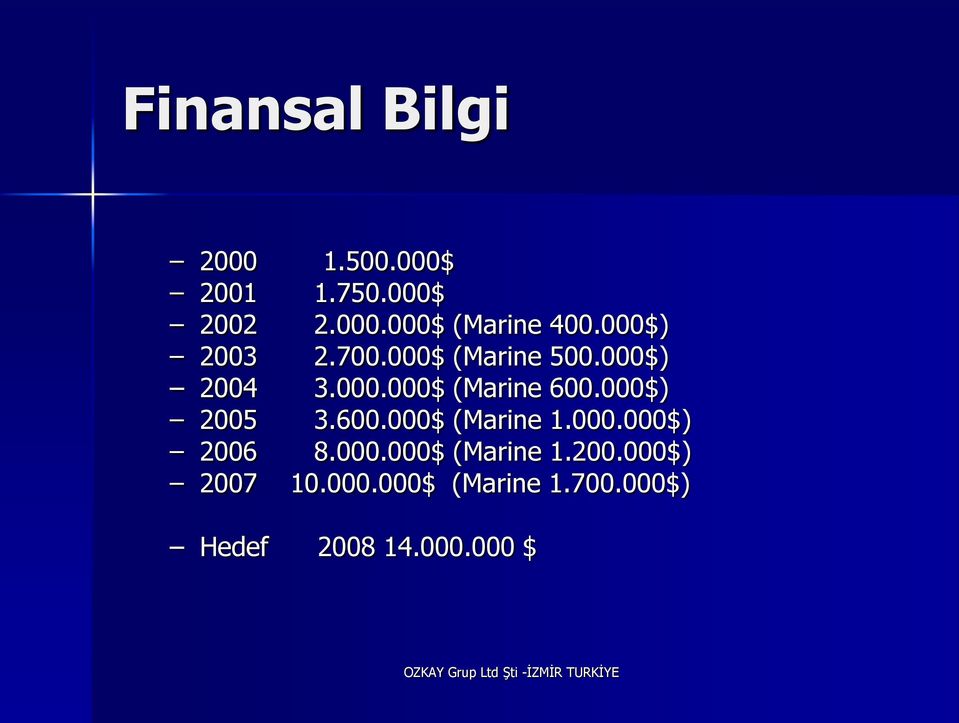 000$) 2005 3.600.000$ (Marine 1.000.000$) 2006 8.000.000$ (Marine 1.200.000$) 2007 10.