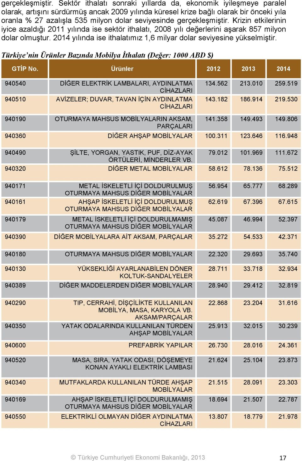 seviyesinde  Krizin etkilerinin iyice azaldığı 2011 yılında ise sektör ithalatı, 2008 yılı değerlerini aşarak 857 milyon dolar olmuştur.