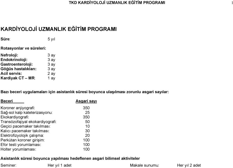 350 Sağ-sol kalp kateterizasyonu: 25 Ekokardiyografi: 350 Transözofajiyal ekokardiyografi: 50 Geçici pacemaker takılması: 10 Kalıcı pacemaker takılması: 30 Elektrofizyolojik çalışma: 20