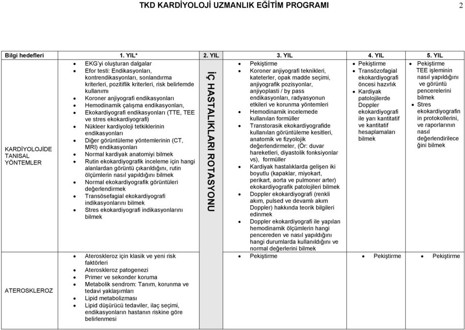 opak madde seçimi, anjiyografik pozisyonlar, anjiyoplasti / by pass Transözofagial ekokardiyografi öncesi hazırlık Kardiyak TEE işleminin nasıl yapıldığını ve görüntü pencerelerini Koroner