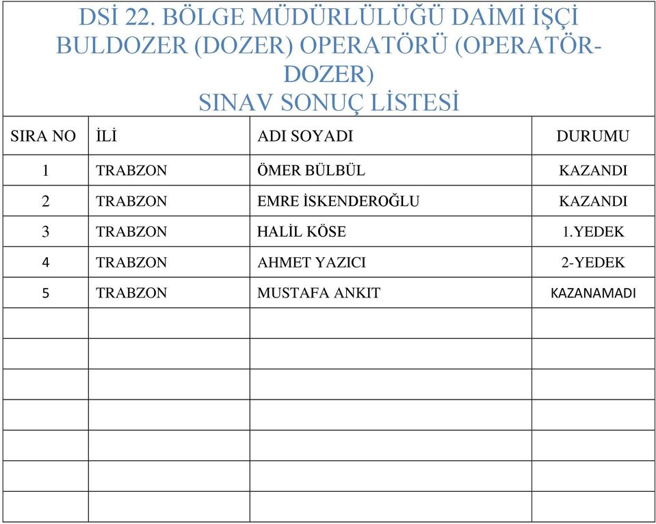 İSKENDEROĞLU KAZANDI 3 TRABZON HALİL KÖSE 1.