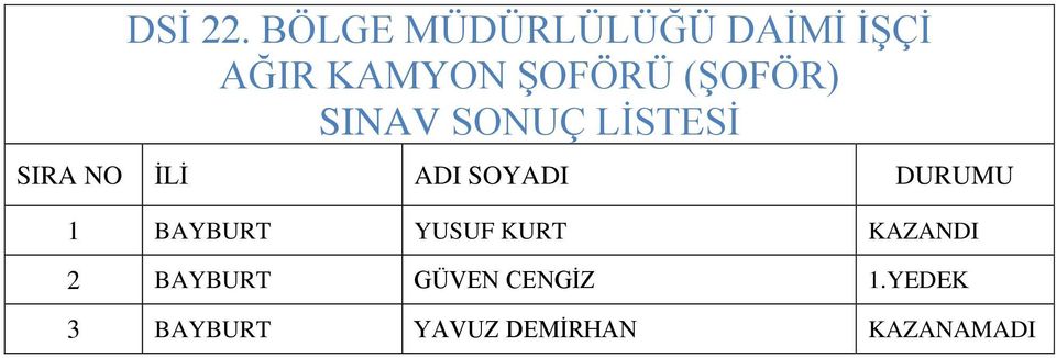 BAYBURT GÜVEN CENGİZ 1.