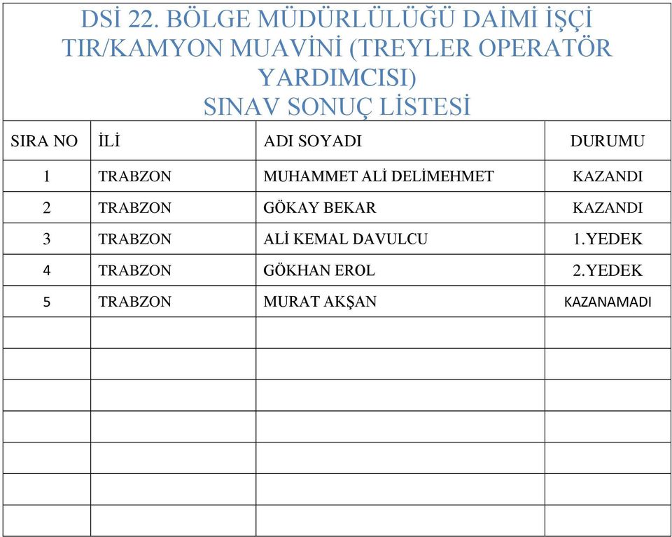 GÖKAY BEKAR KAZANDI 3 TRABZON ALİ KEMAL DAVULCU 1.