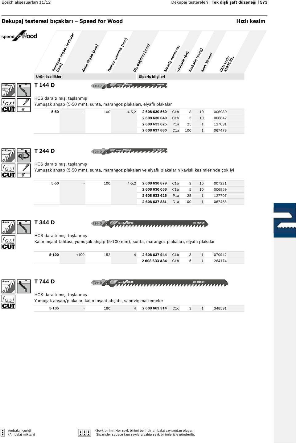 D HCS daraltılmış, taşlanmış Yumuşak ahşap (5-50 mm), sunta, marangoz plakaları ve elyaflı plakaların kavisli kesimlerinde çok iyi 5-50 - 00 4-5,2 2 608 630 879 Cb 3 0 00722 2 608 630 058 Cb 5 0