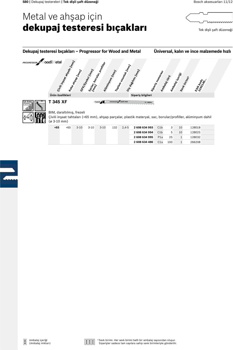 XF BIM, daraltılmış, frezeli Çivili inşaat tahtaları (<65 mm), ahşap parçalar, plastik materyal, sac, borular/profiller, alüminyum dahil (ø 3-0 mm) <65 <65 3-0 3-0 3-0