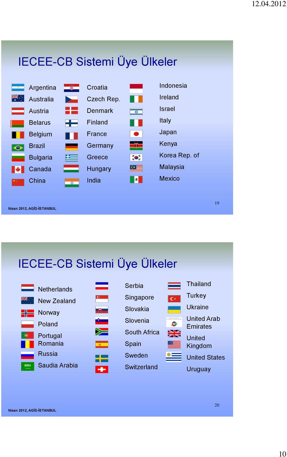 of Malaysia Mexico 19 IECEE-CB Sistemi Üye Ülkeler Netherlands New Zealand Norway Poland Portugal Romania Russia Saudia Arabia