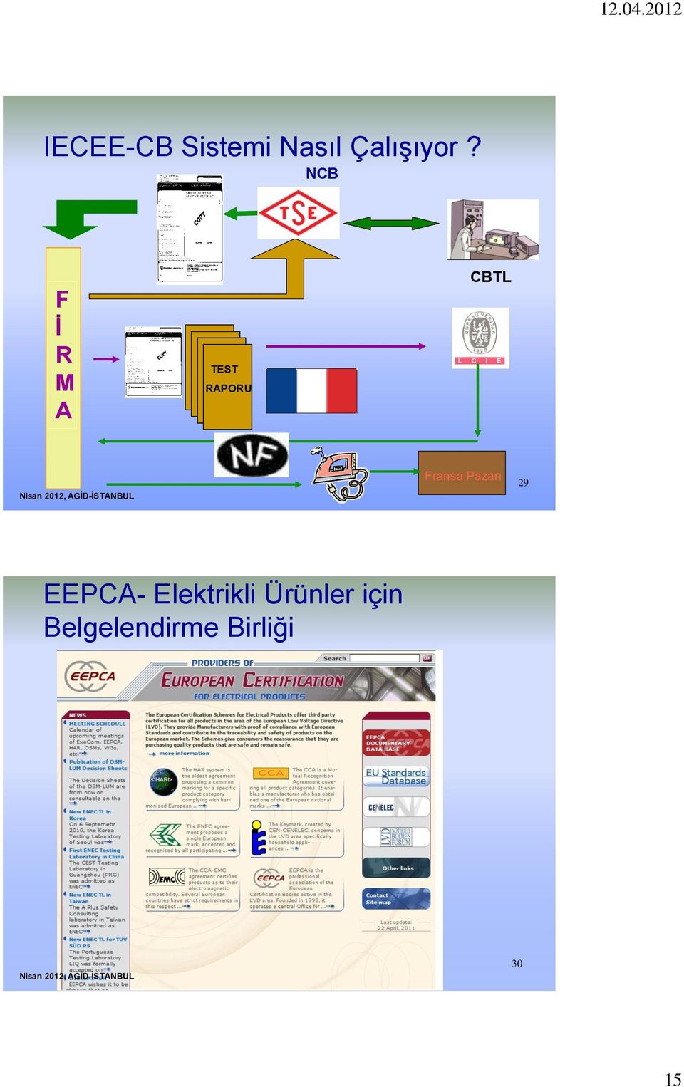 Fransa Pazarı 29 EEPCA- Elektrikli